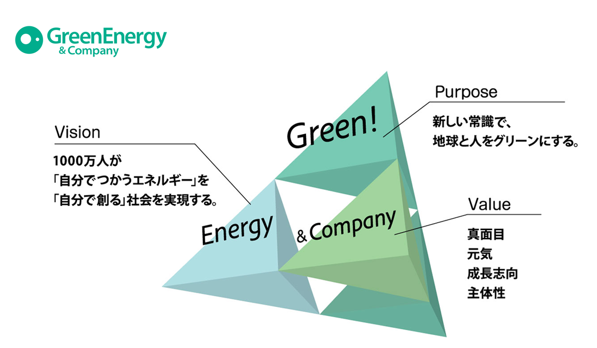 Purpose Vision Value