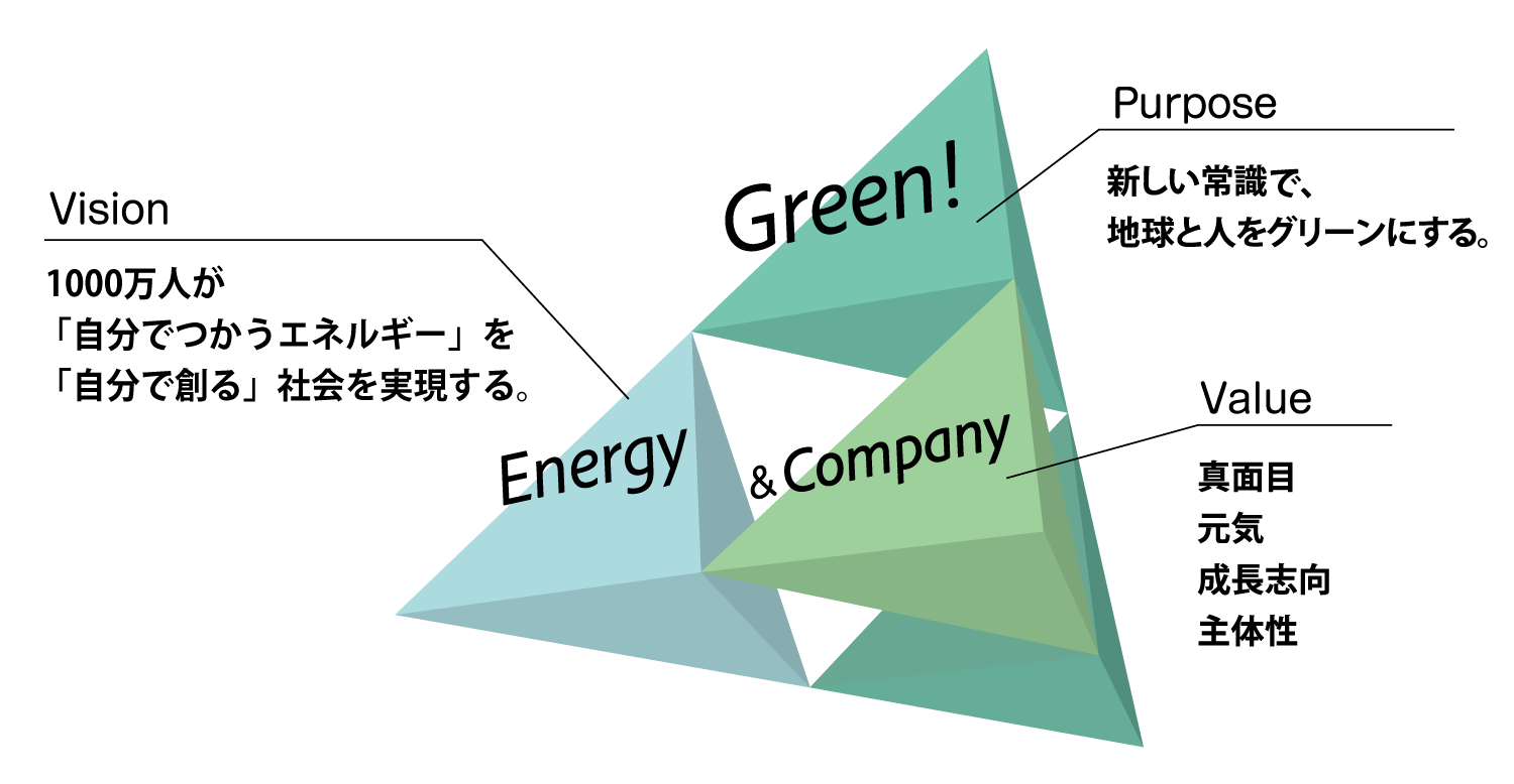 Purpose Vision Value