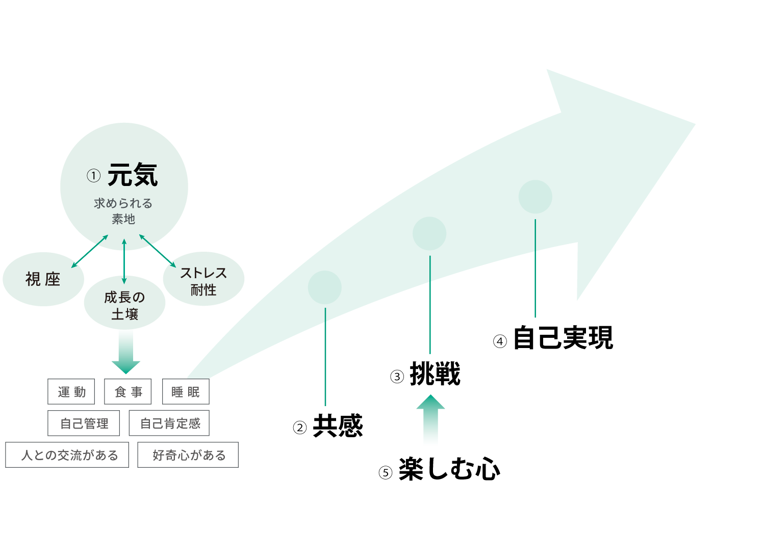 求める人財図