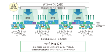 マイクロGX説明画像