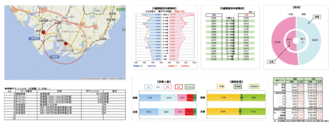出店サポート資料