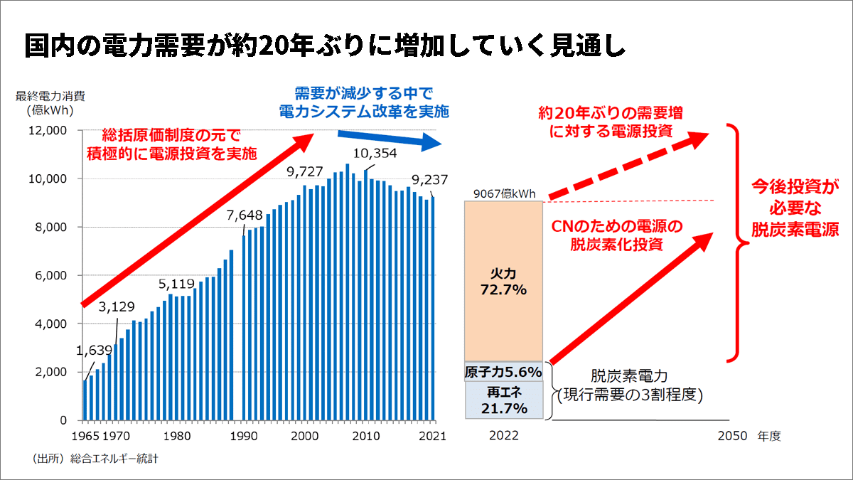 NIKKEI脱炭素プロジェクト