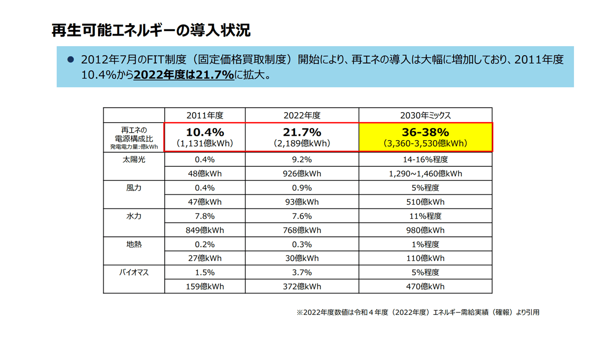 NIKKEI脱炭素プロジェクト