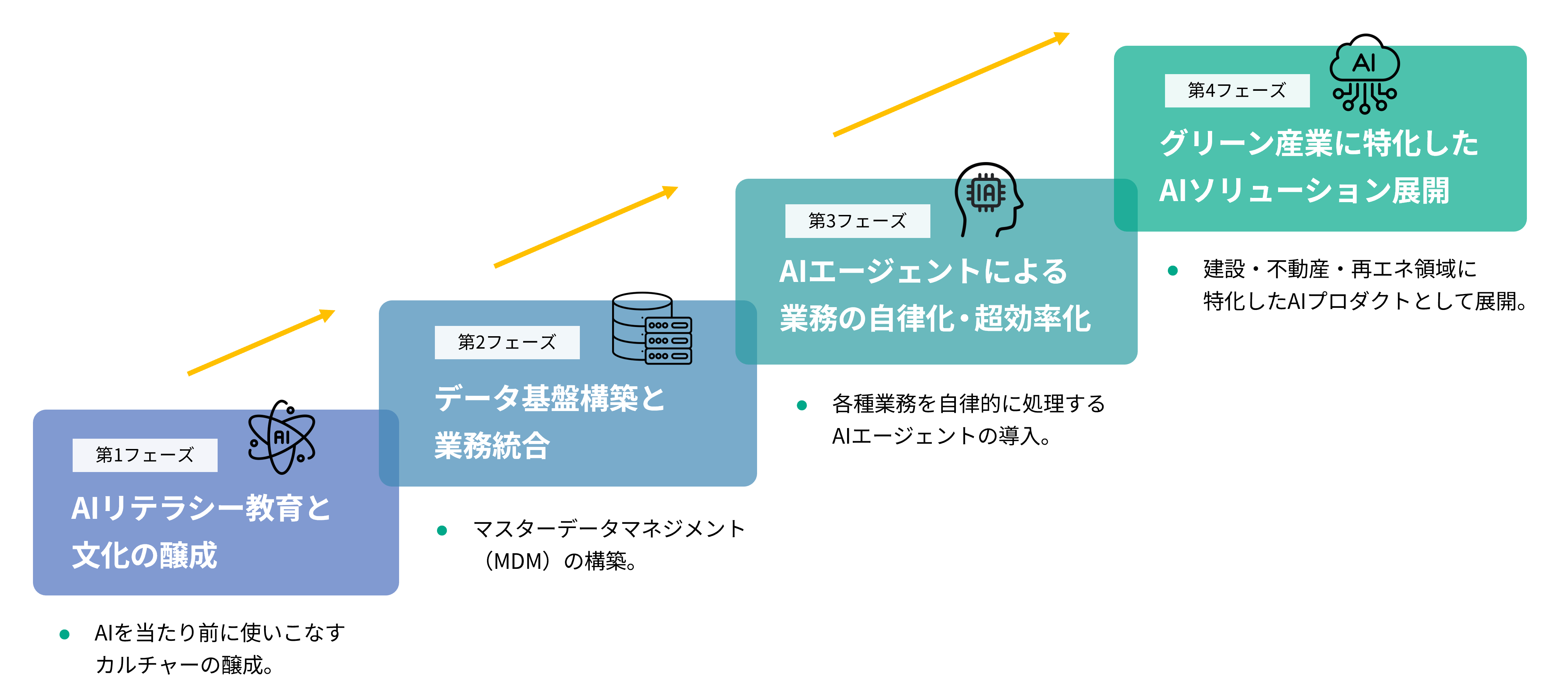 4つのフェーズ.png